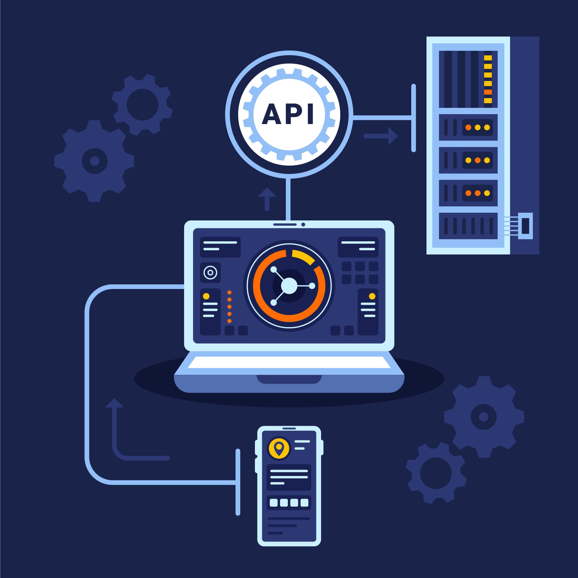API Integrations & Custom Automations