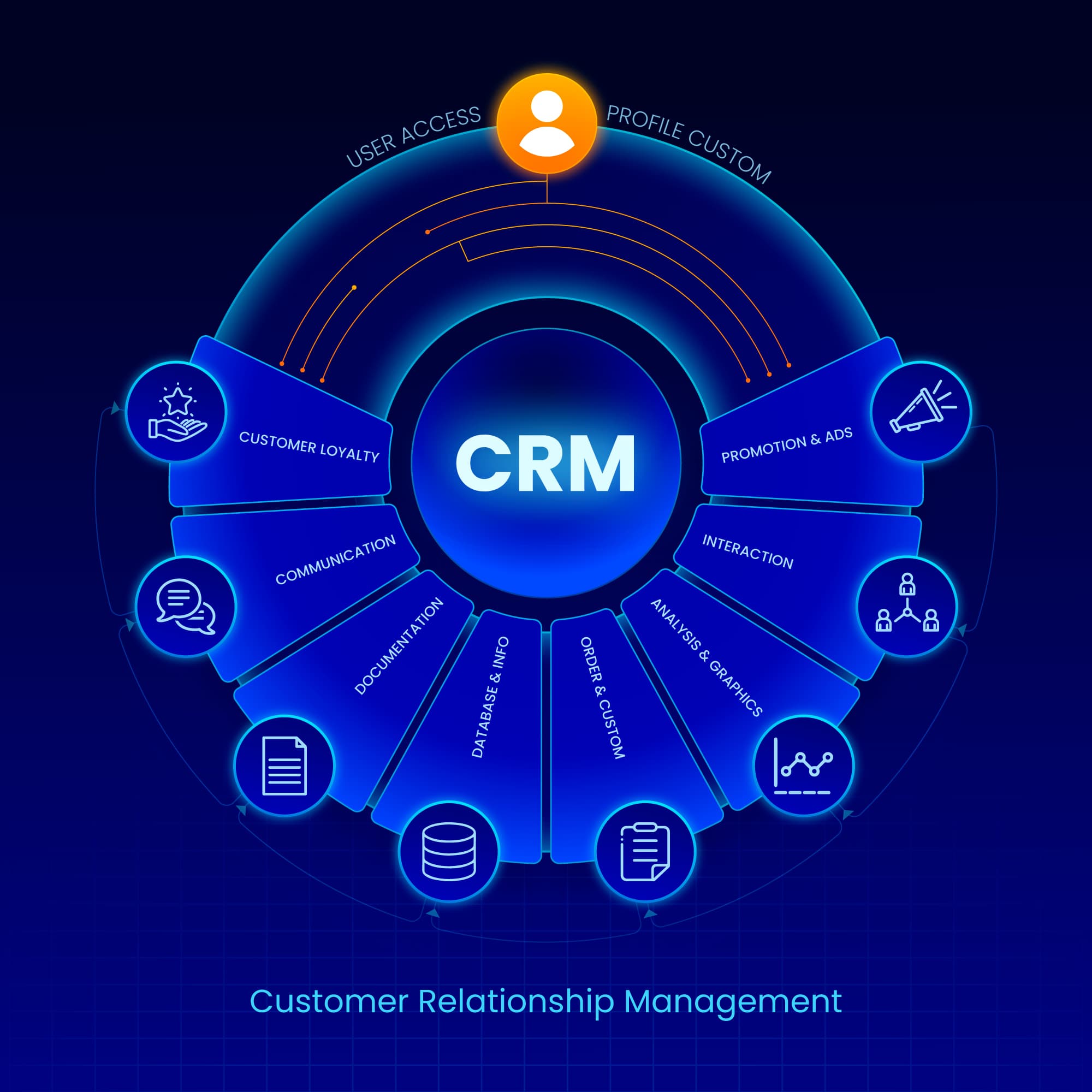 CRM Implementation & Optimization